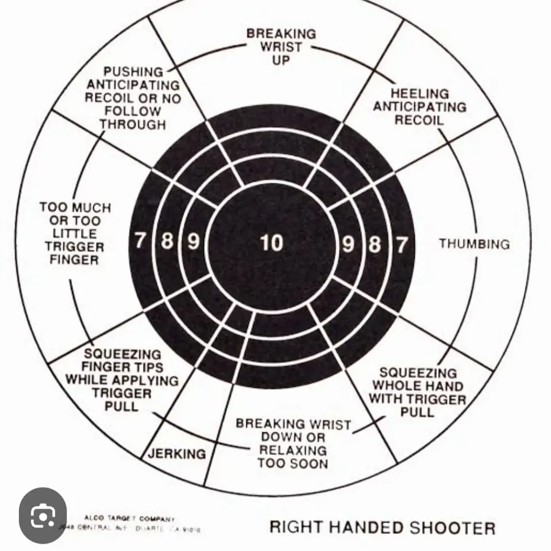 Target-shooting reference diagram shared on the club’s Instagram